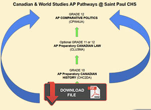 social science